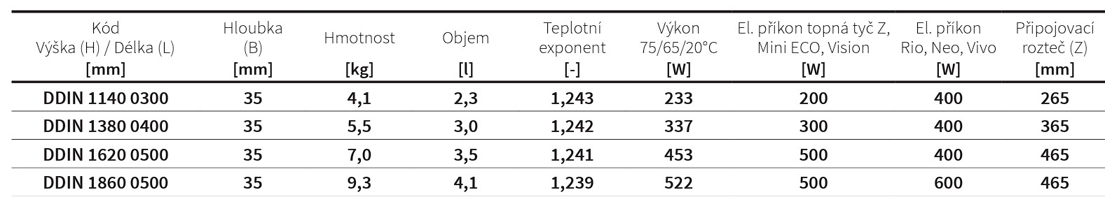 Koupelnový radiátor Aura ISAN Melody rozměry